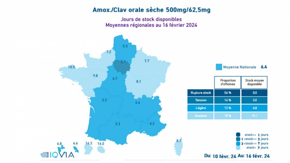 Amoxicilline / acide clavulanique orale 500mg/62,5mg - Moyenne régionale des stocks officine