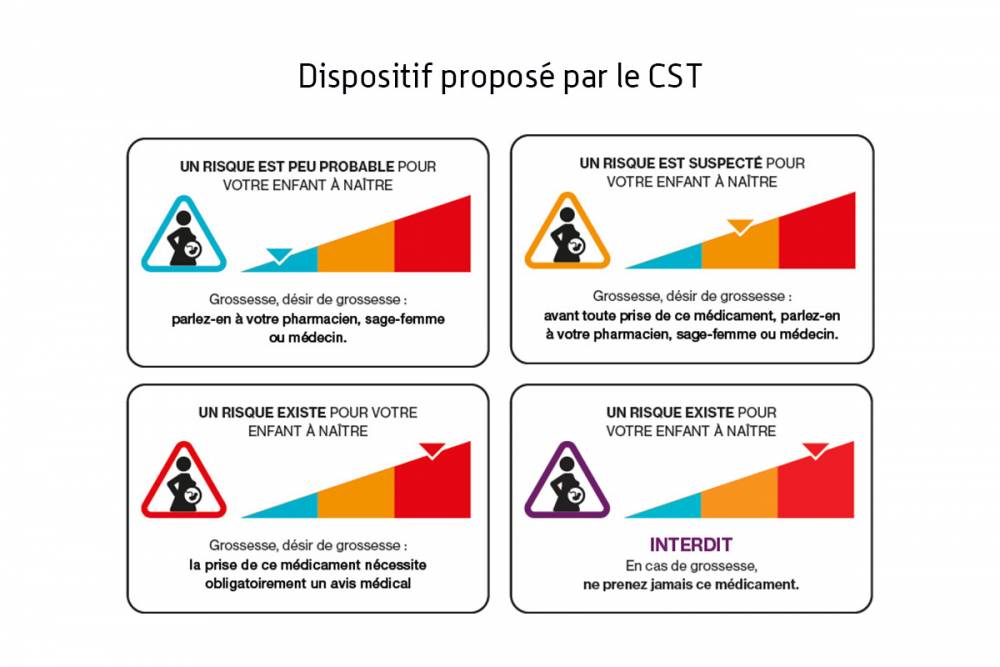 Dispositif proposé par le CST