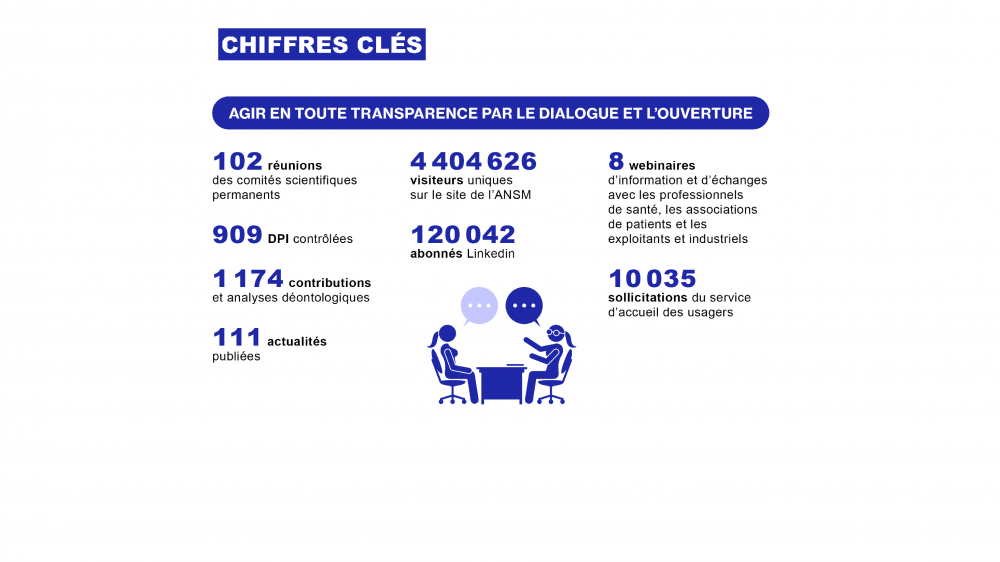 Chiffres clés - Agir en toute transparence par le dialogue et l'ouverture