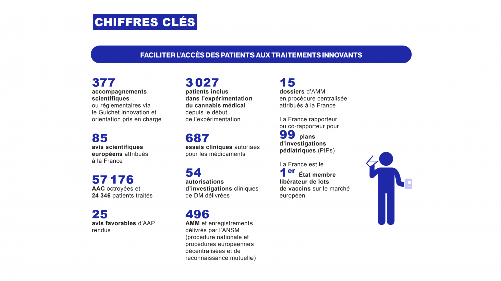 Chiffres clés - Faciliter l'accès des patients aux traitements innovants