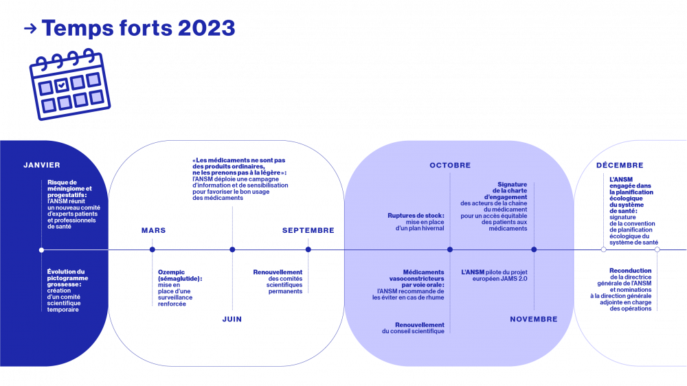 Temps forts 2023