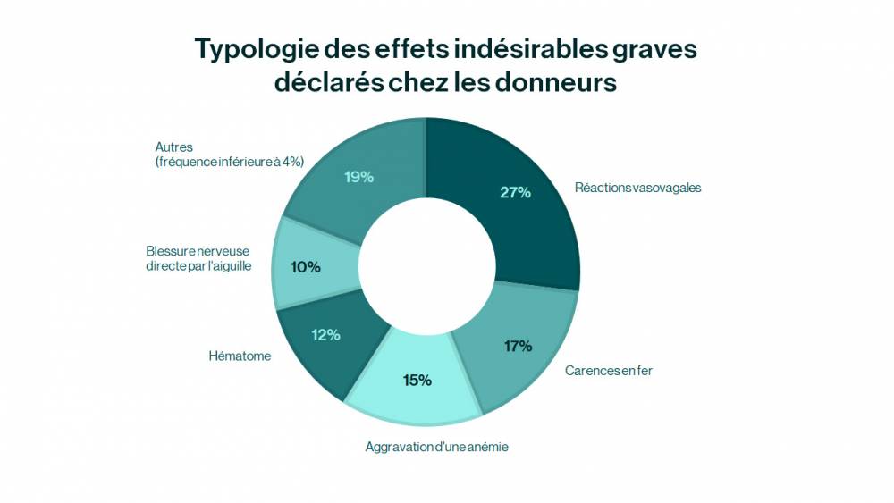 Typologie des EIGD