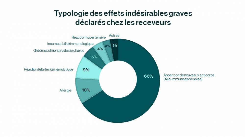 Typologie des EIR