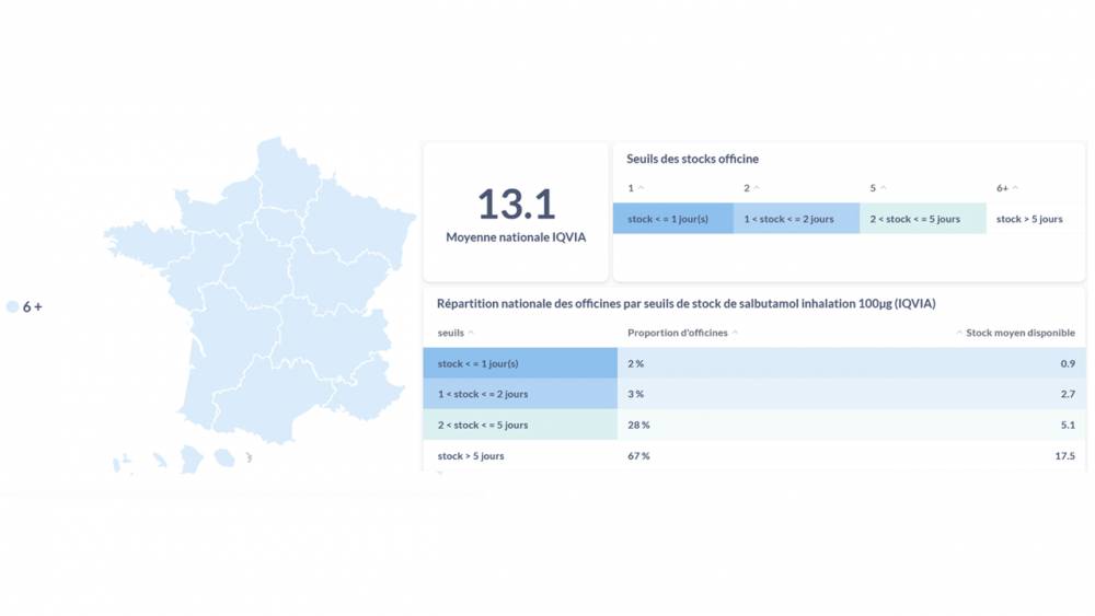 Stocks en pharmacies de ville – Salbutamol suspension 100 µg