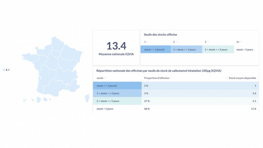 Stocks en pharmacies de ville – Salbutamol suspension 100 µg