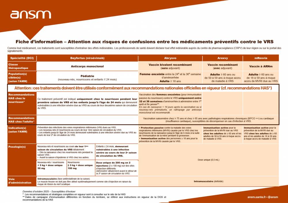 Attention aux risques de confusions entre les médicaments préventifs contre le VRS